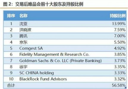 腾讯京东投资唯品会_唯品会腾讯京东联合对抗阿里_唯品会入口图是指什么