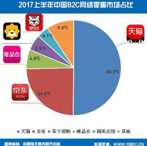 唯品会入口图是指什么_唯品会腾讯京东联合对抗阿里_腾讯京东投资唯品会
