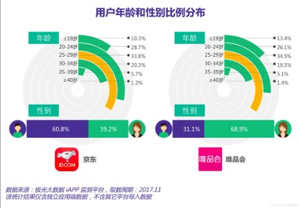 腾讯京东投资唯品会_唯品会腾讯京东联合对抗阿里_唯品会入口图是指什么