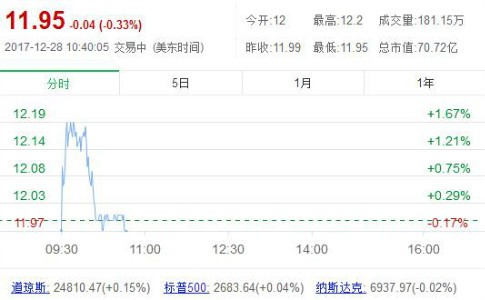 唯品会入口图是指什么_唯品会腾讯京东联合对抗阿里_腾讯京东投资唯品会