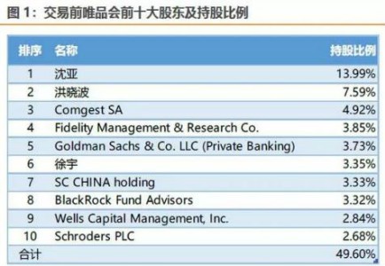 唯品会腾讯京东联合对抗阿里_唯品会入口图是指什么_腾讯京东投资唯品会