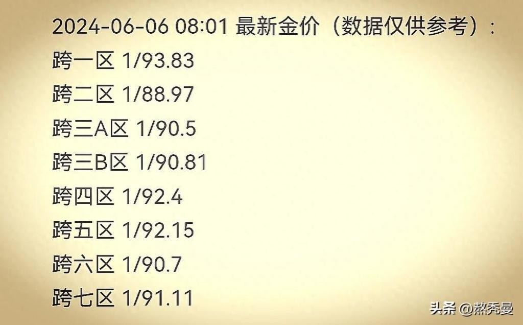 DNF金币市场崩盘原因分析_dnf云幂在哪里_DNF二觉BUG导致金币暴跌