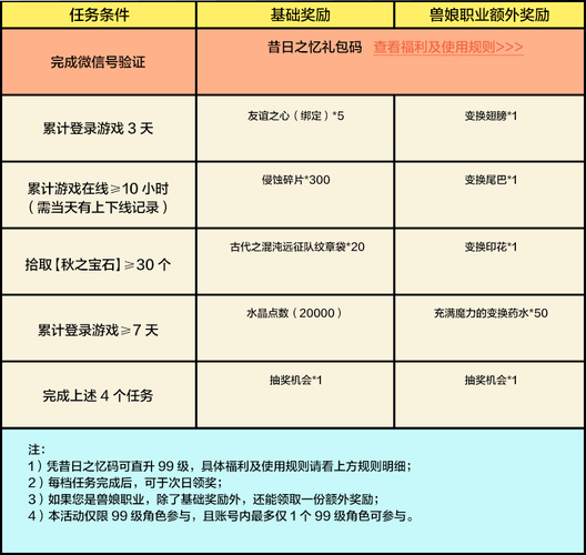 龙之谷怎么收费_龙之谷收费吗_龙之谷 收费
