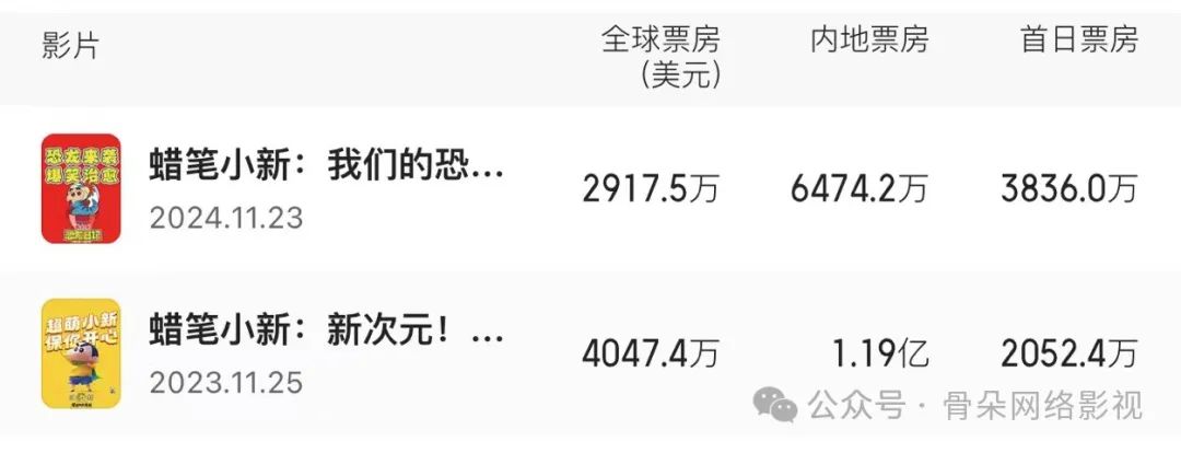 蜡笔小新IP长寿原因_蜡笔小新票房分析_蜡笔小新下载