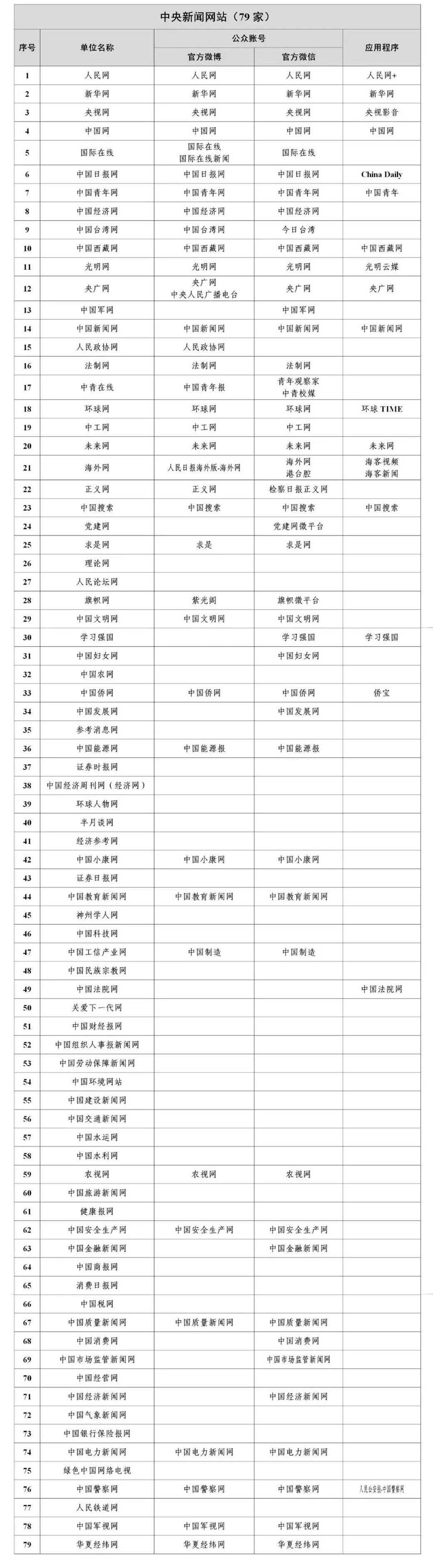 中央新闻网站名单_中国小康新闻网_中国小康网中央新闻网站排名