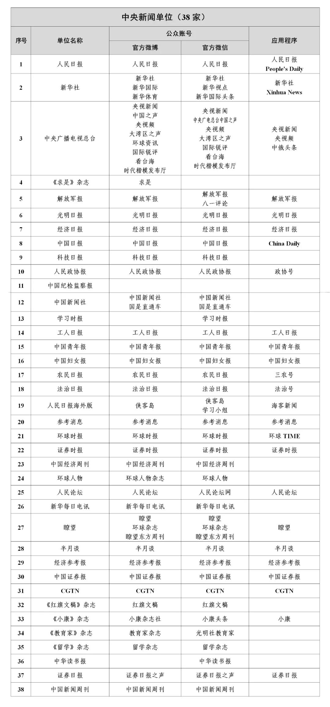 中国小康新闻网_中国小康网中央新闻网站排名_中央新闻网站名单
