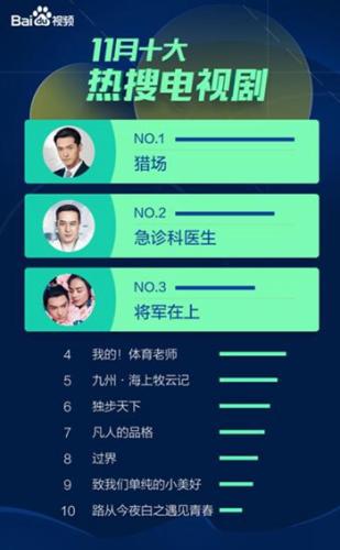 百度清理掉的视频到哪恢复_百度视频大数据报告 2017年11月 网络视频趋势分析