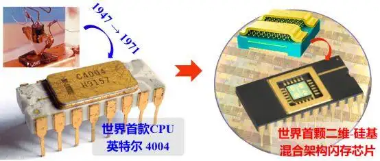 复旦大学二维电子器件_二维-硅基混合架构闪存芯片_全球首颗！中国研发全新架构闪存芯片