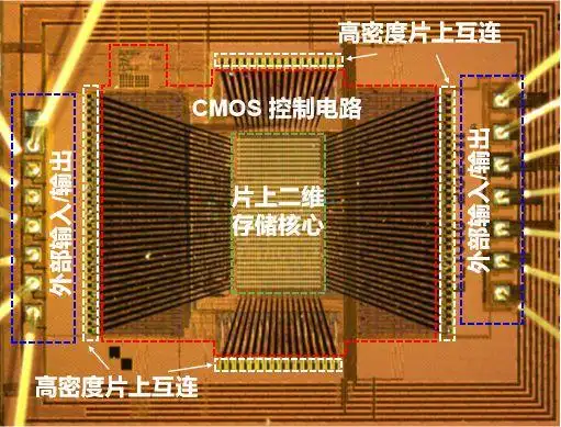 全球首颗！中国研发全新架构闪存芯片_二维-硅基混合架构闪存芯片_复旦大学二维电子器件