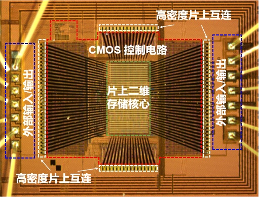 长缨架构芯片_全球首颗！中国研发全新架构闪存芯片_二维超快闪存器件