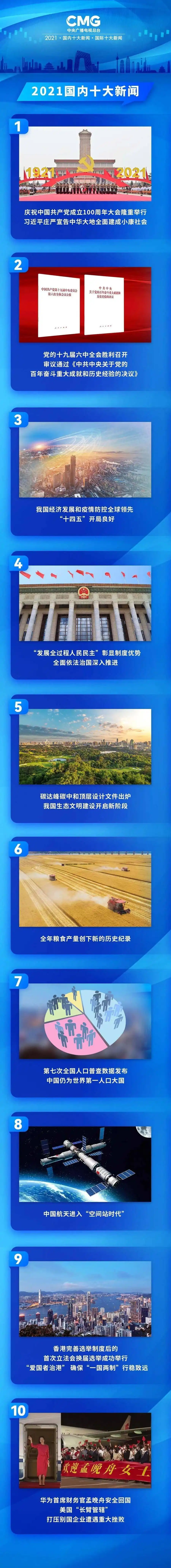 最近国家大事新闻100字_庆祝中国共产党成立100周年大会_党的十九届六中全会