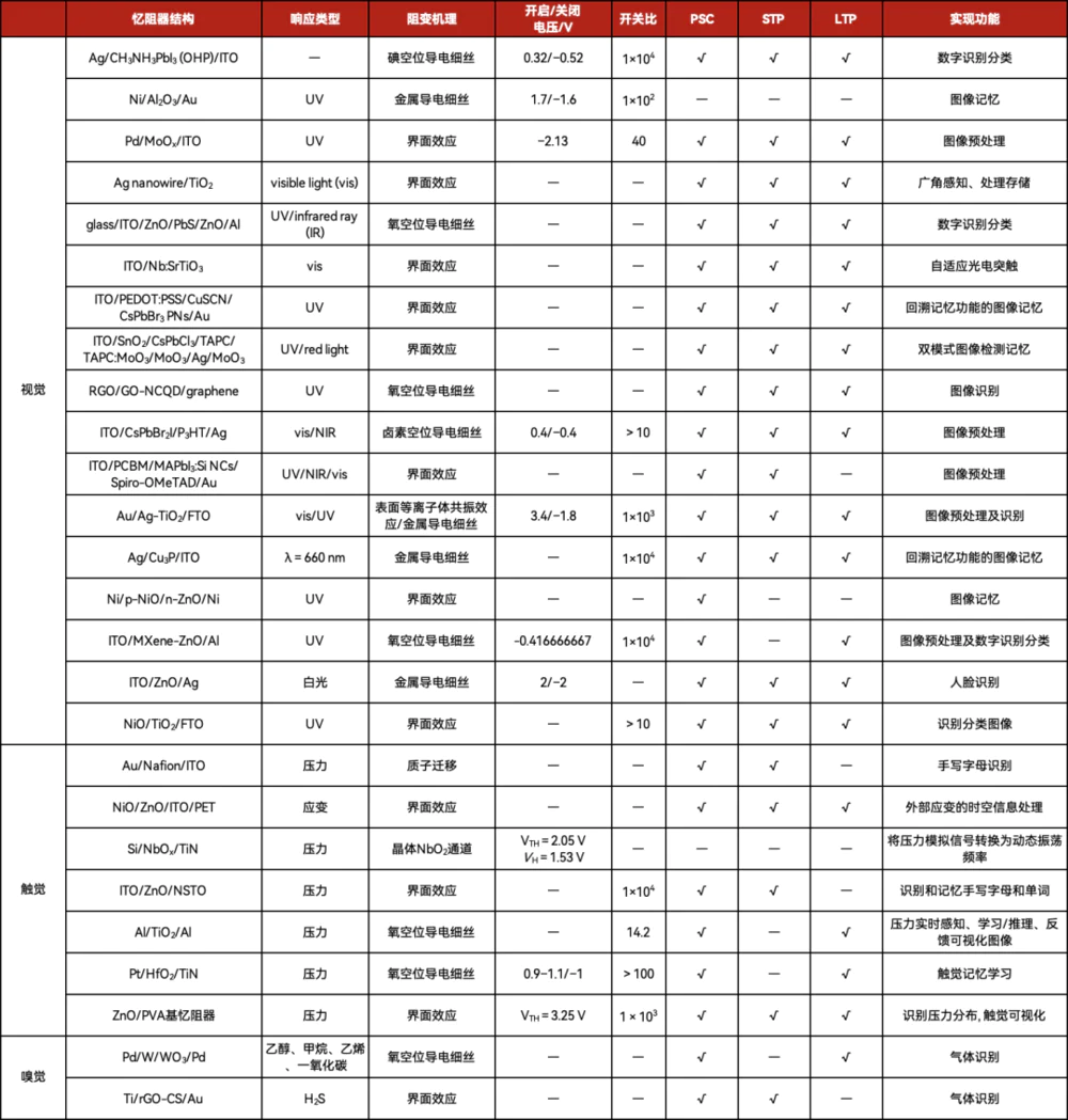 存算一体芯片技术突破_清华大学忆阻器存算一体芯片_全球首颗!中国研发全新架构闪存芯片