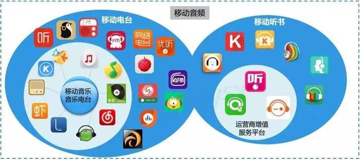 蜻蜓fm网络收音机_蜻蜓FM音频行业发展趋势_音频平台商业化变现模式