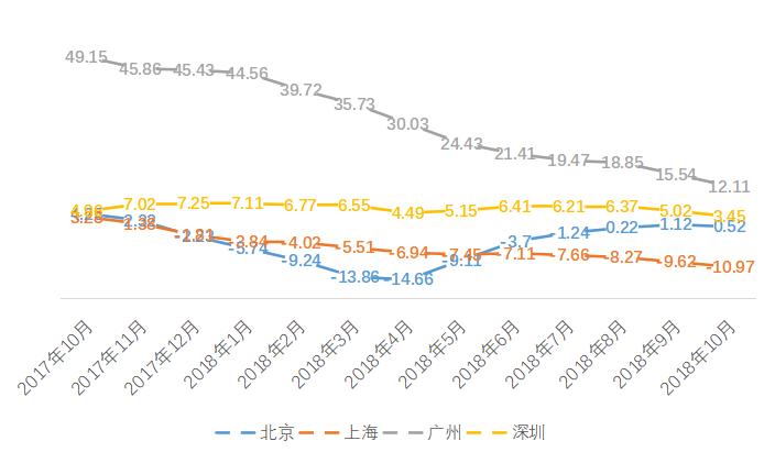 中国社科院房地产大数据报告_南阳房地产现状_2018年房地产大数据报告