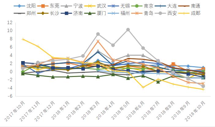 中国社科院房地产大数据报告_2018年房地产大数据报告_南阳房地产现状