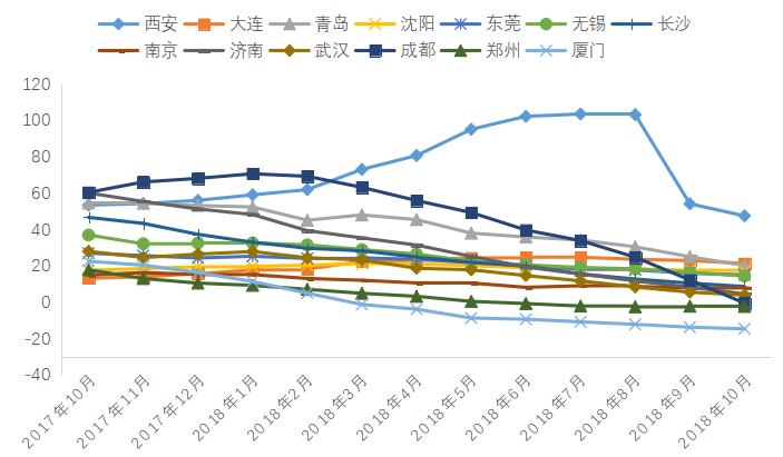 中国社科院房地产大数据报告_南阳房地产现状_2018年房地产大数据报告