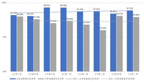 企查查数据来源_查企业的app软件有哪些_企查查数据质量