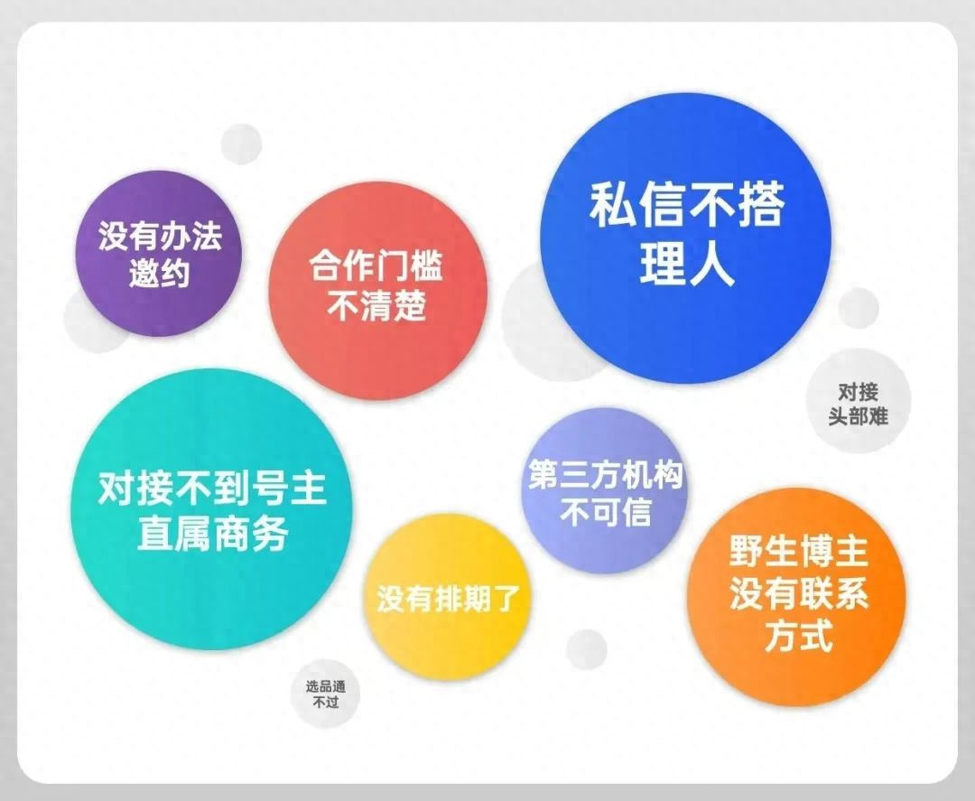 70天分销联盟实战:网络广告赚钱秘诀_巨量千川投放技巧_达人分销投放策略
