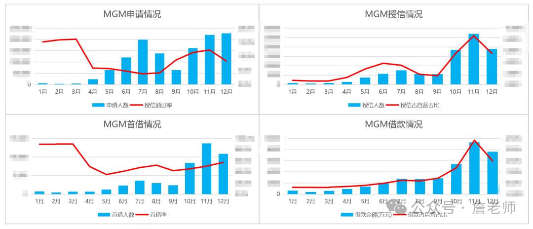 金融行业MGM分销裂变系统_70天分销联盟实战:网络广告赚钱秘诀_MGM分销裂变活动流程解析