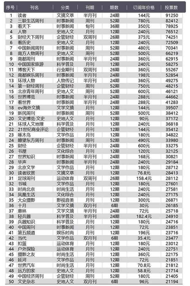 优质内容_可以看各种杂志的app_深度思考