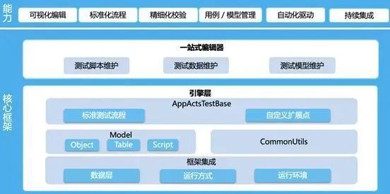 传智教育博学谷, Android 手机自动化测试工具有哪几种?