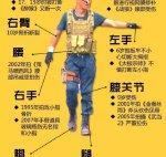 吴京 演员受伤经历_吴京战狼肌肉图片大全_吴京 战狼2 拼命拍摄