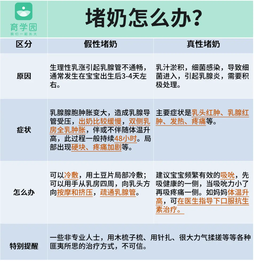 妈妈给宝宝喂奶_母乳喂养不顺利_开奶困难怎么办