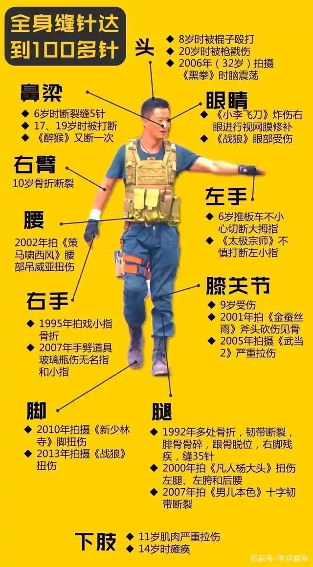 吴京硬派动作电影_吴京拍戏受伤_吴京战狼肌肉图片大全