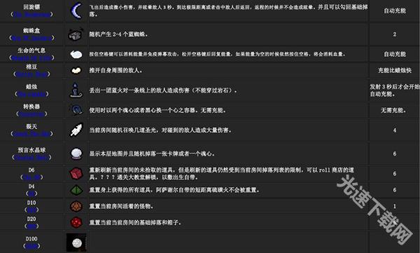 以撒的结合重生图鉴_以撒的结合重生游戏特色介绍_以撒的结合重生道具图鉴攻略