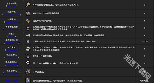 以撒的结合重生游戏特色介绍_以撒的结合重生道具图鉴攻略_以撒的结合重生图鉴