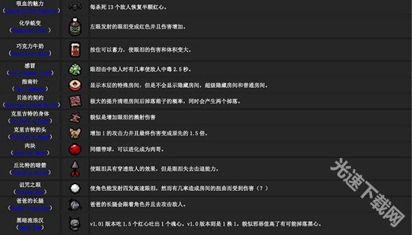 以撒的结合重生道具图鉴攻略_以撒的结合重生游戏特色介绍_以撒的结合重生图鉴