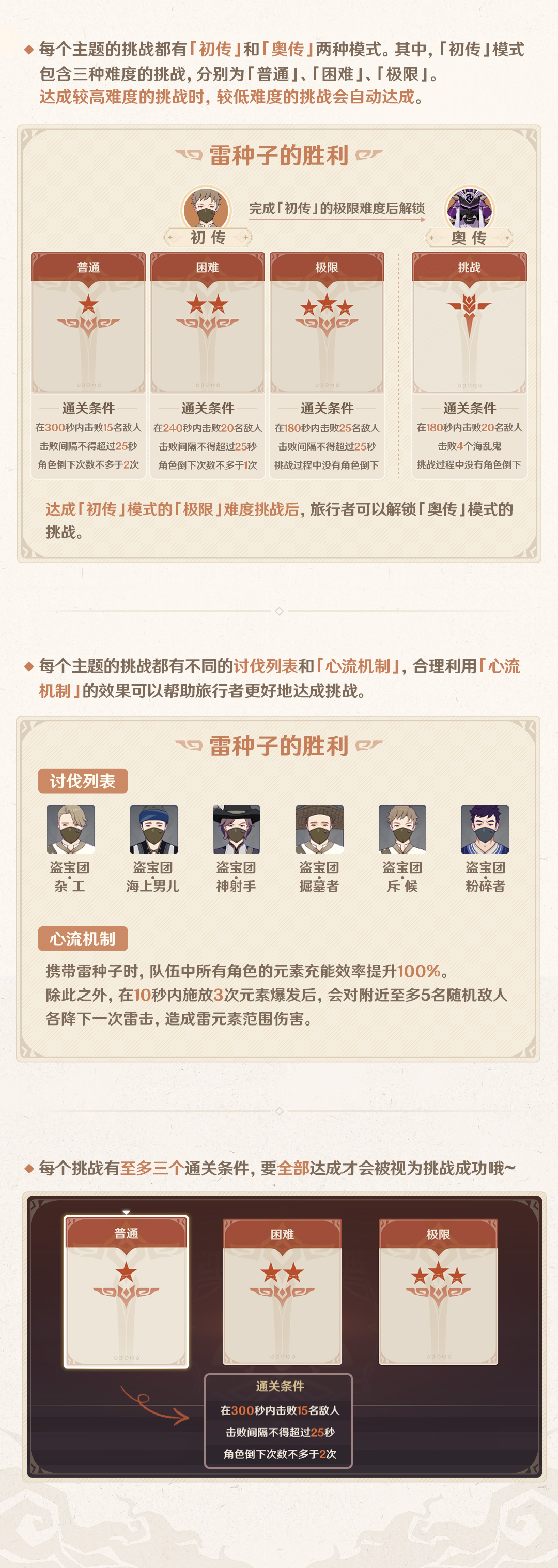 幻影心_幻影心流活动 原神 心流宗主挑战