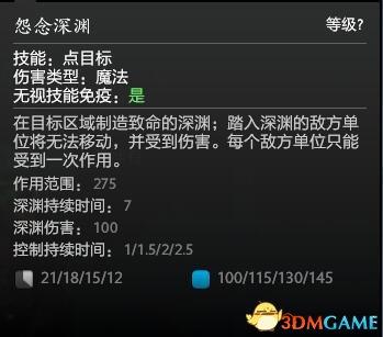 imba深渊领主出装_孽主Dota2出装推荐_孽主技能分析