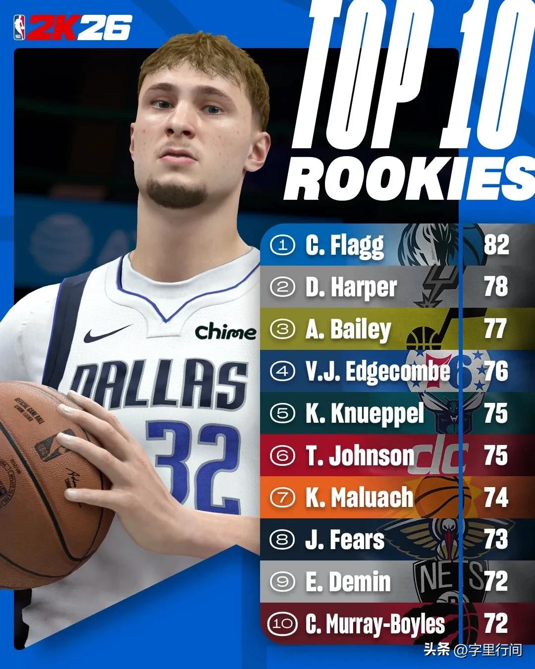 nba2k16十佳球_NBA2K26杨瀚森能力值评价_杨瀚森2K26评分分析