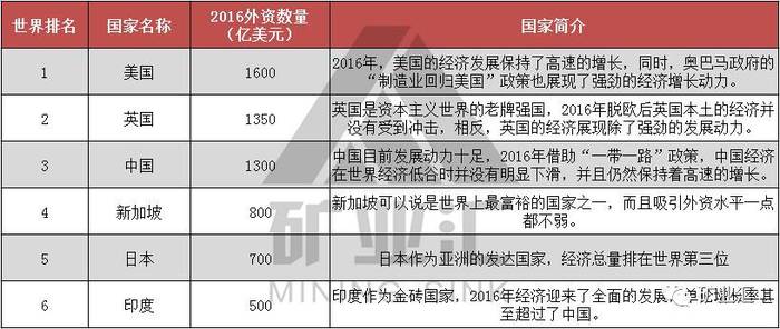 中国三大世界级金矿均外商控股，金矿关闭浪潮，将使外资再次涌入