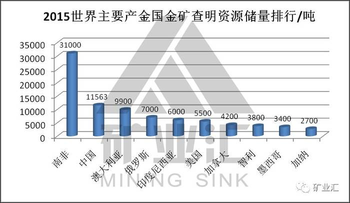 外商投资中国金矿行业_中国黄金产量增长趋势_辽宁有望诞生一世界级金矿