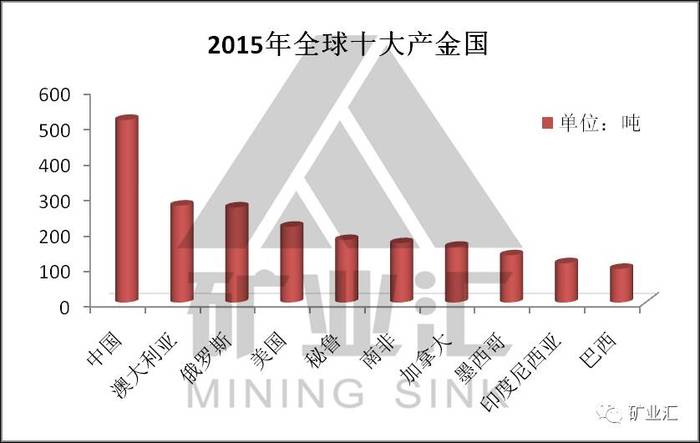 外商投资中国金矿行业_辽宁有望诞生一世界级金矿_中国黄金产量增长趋势