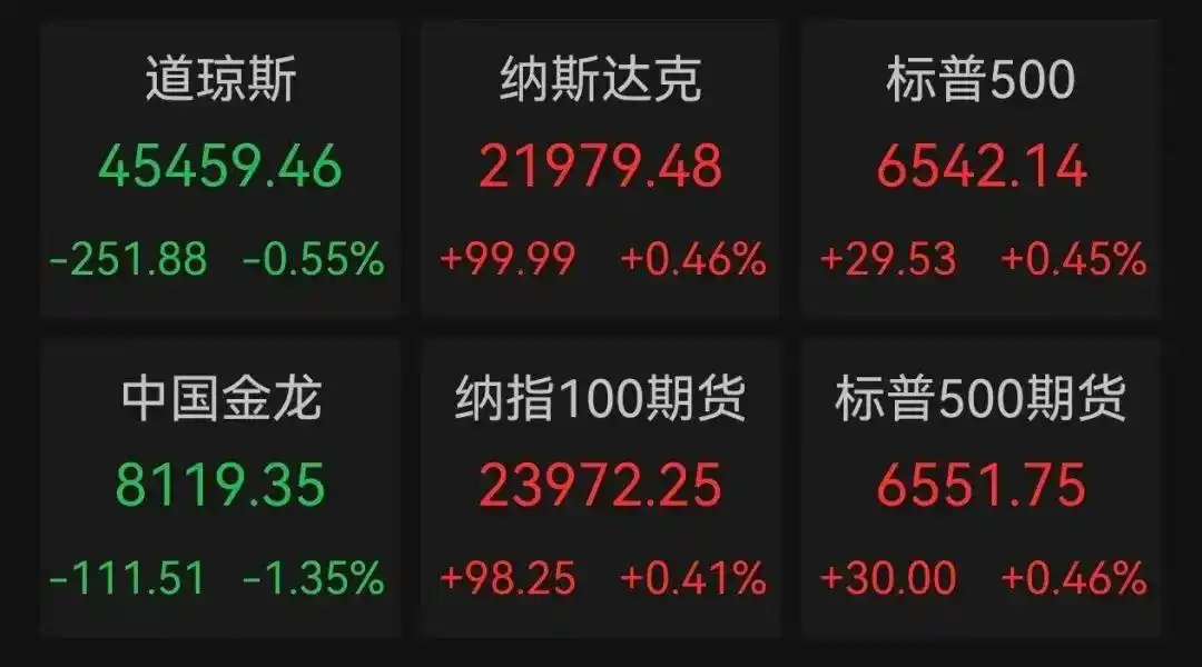 全球首富换人！甲骨文创始人财富单日狂增近7000亿元