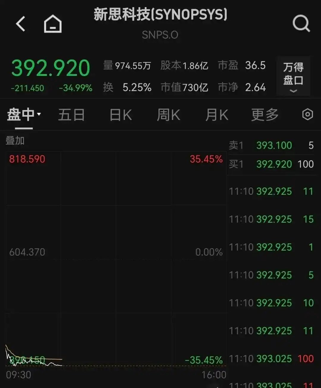 9月10日晚美股行情_甲骨文埃里森超越马斯克成全球首富_甲骨文市值单日狂增7000亿元