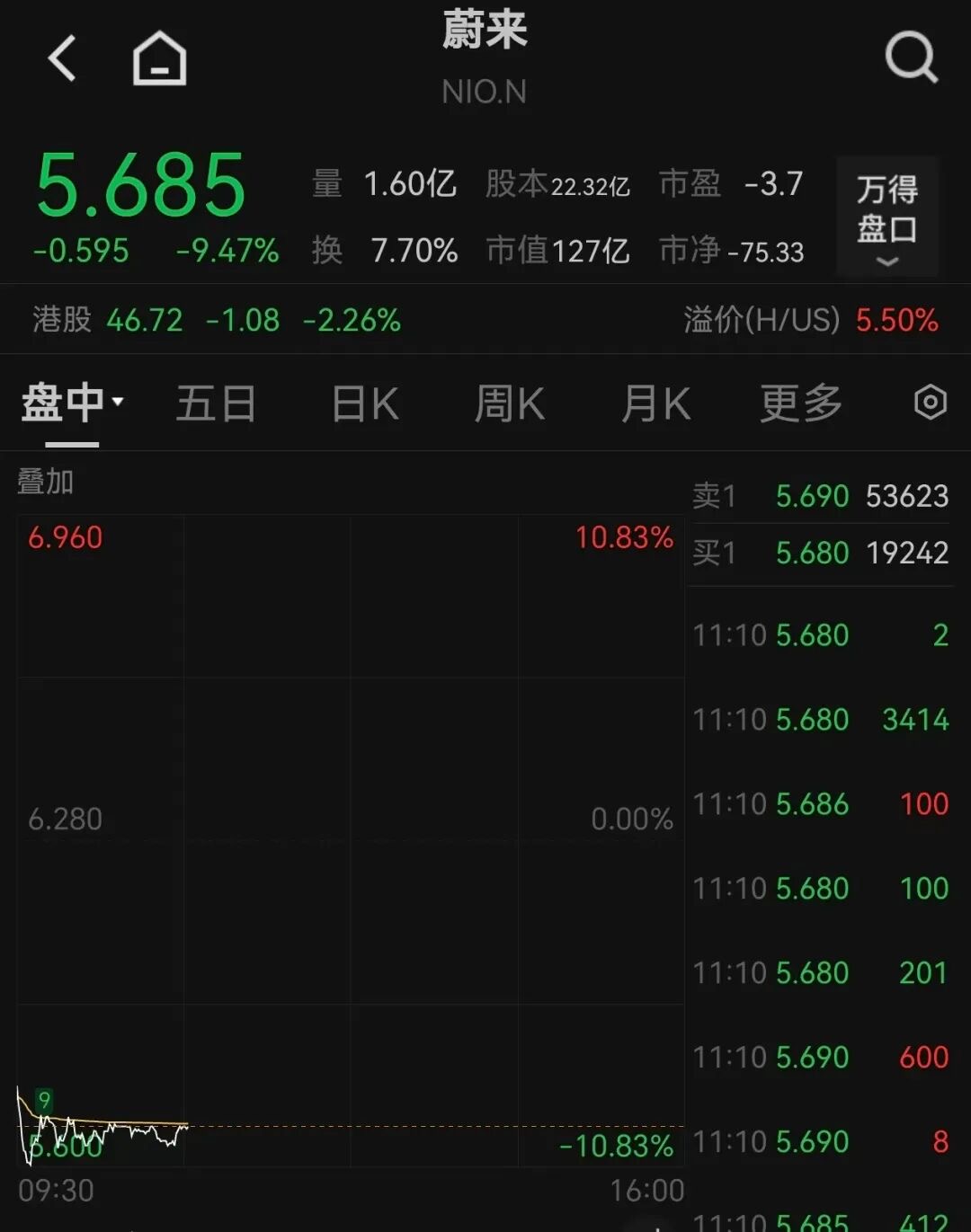 甲骨文市值单日狂增7000亿元_甲骨文埃里森超越马斯克成全球首富_9月10日晚美股行情