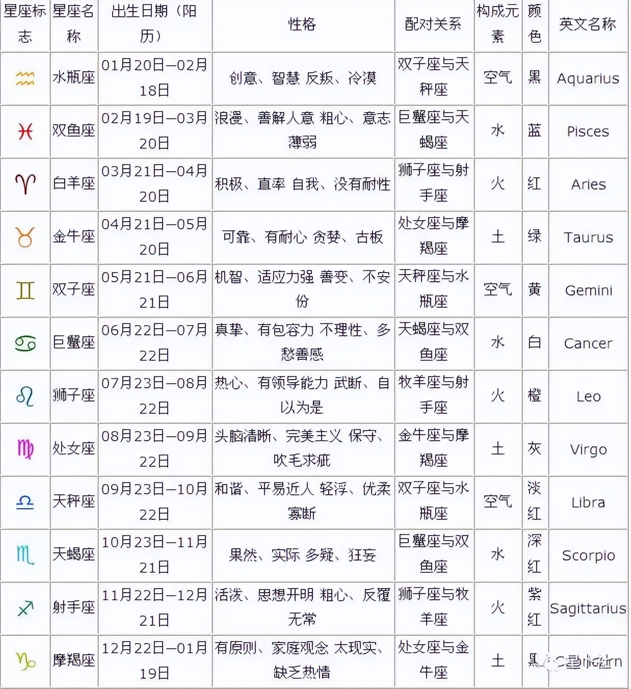 十二星座性格_星座日期表性格分析_十二星座性格特点