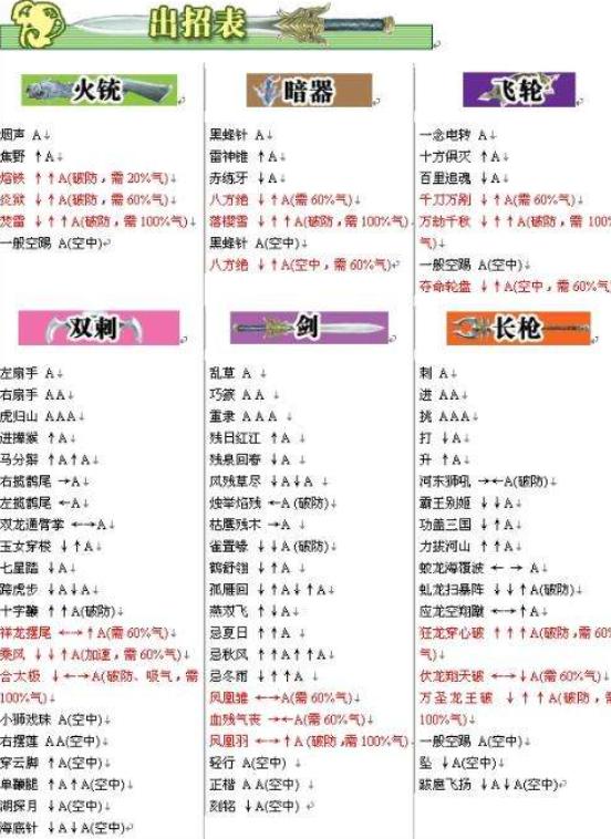 怀旧游戏 流星蝴蝶剑 单机版历史_dnf单机版攻略