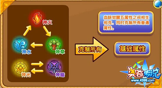 奥奇传说