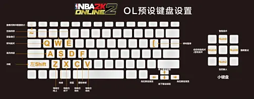 《NBA2K Online 2》新手按键操作