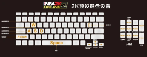 NBA2K Online 2 腾讯 2K 引擎 篮球网游 不删档测试 不限号测试 自建球员 球队管理 街头3V3对抗 篮球解说名_nba2k小前锋