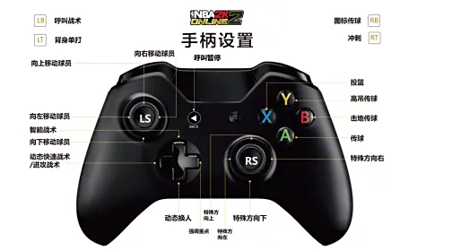 nba2k小前锋_NBA2K Online 2 腾讯 2K 引擎 篮球网游 不删档测试 不限号测试 自建球员 球队管理 街头3V3对抗 篮球解说名