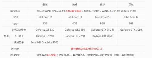 nba2k小前锋_NBA2K Online 2 腾讯 2K 引擎 篮球网游 不删档测试 不限号测试 自建球员 球队管理 街头3V3对抗 篮球解说名