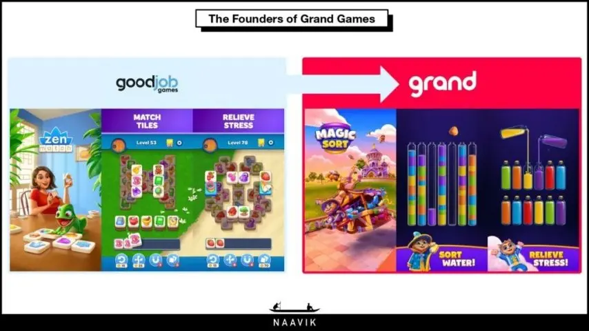 Magic Sort内购收入_好玩的手机益智类游戏_Grand Games融资故事