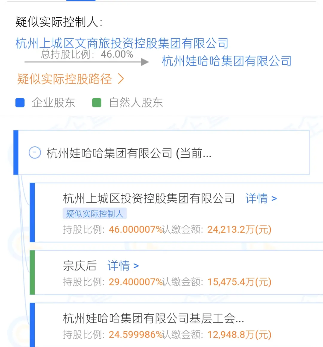 娃哈哈集团副董事长宗馥莉辞职真相_宗馥莉娃哈哈辞职事件_娃哈哈回应宗馥莉辞职：属实