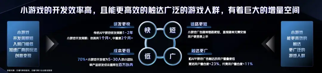 抖音小游戏行业峰会_巨量引擎小游戏扶持政策_经营小游戏